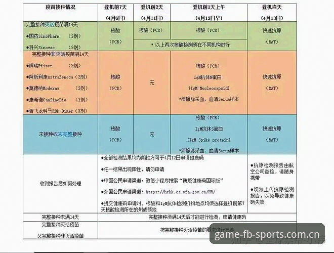 FB体育综合平台常见问题最新解答：2024年用户必看操作指南与实战经验