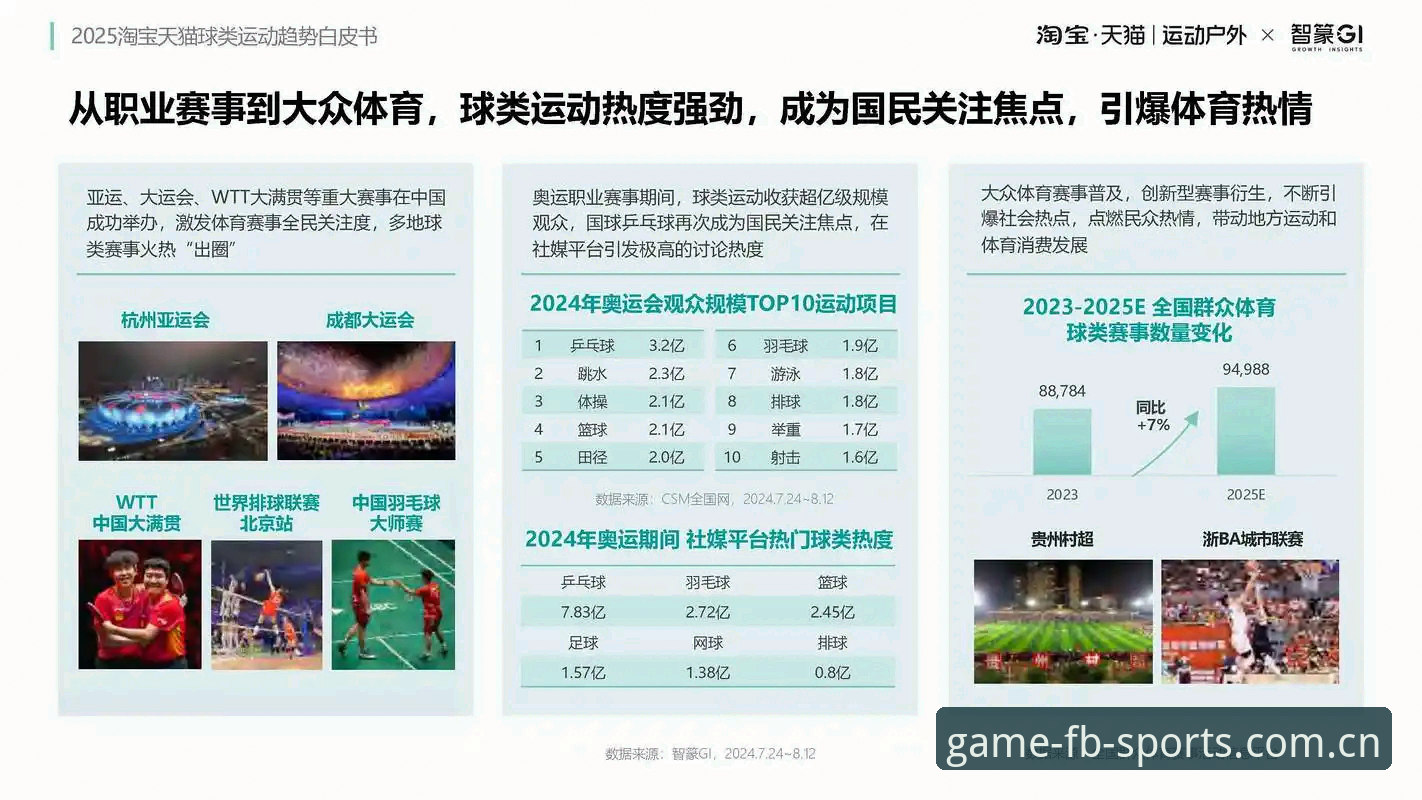 FB体育官方App哪个好 FB体育综合平台App选择:2024年行业趋势与用户体验全面解析