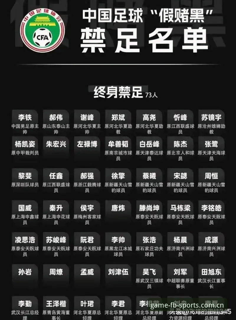 中国足协第三批禁足名单深度评测：FB体育综合平台带你透视足坛反腐风暴